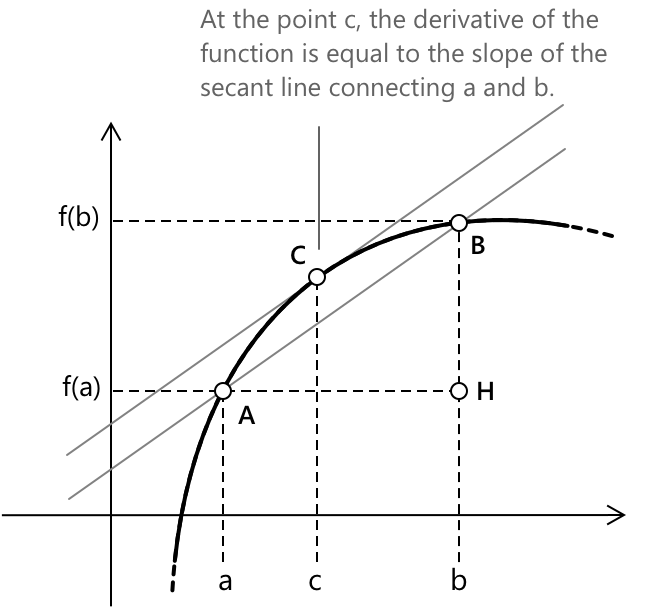 Lagrange’s theorem.