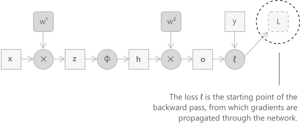 Nerual network: backpropagation. Nerual network: backpropagation.