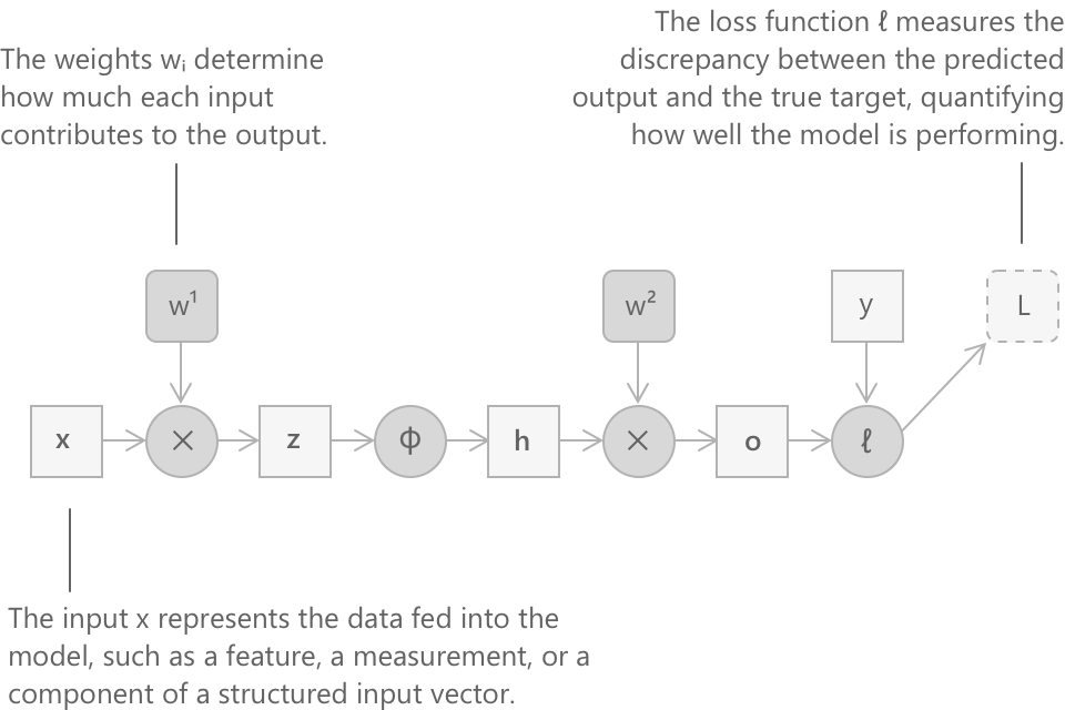 Neural network. Neural network.