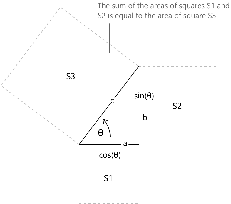 Pythagorean theorem. Pythagorean theorem.