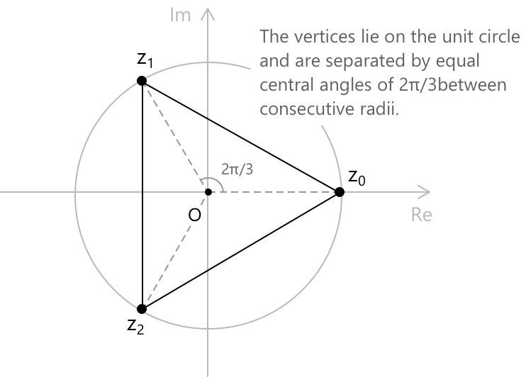 De Moivre's Theorem.